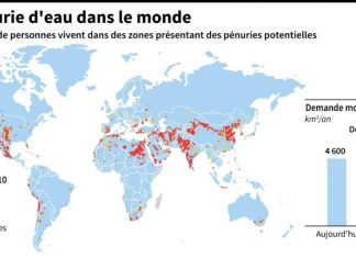 Ouverture du forum international de l’eau à Brasilia
